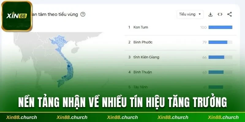 Nền tảng nhận về nhiều tín hiệu tăng trưởng tích cực